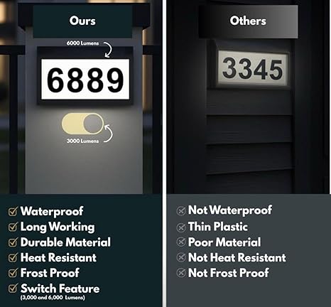 Outdoor Waterproof IP65 Solar Address Sign