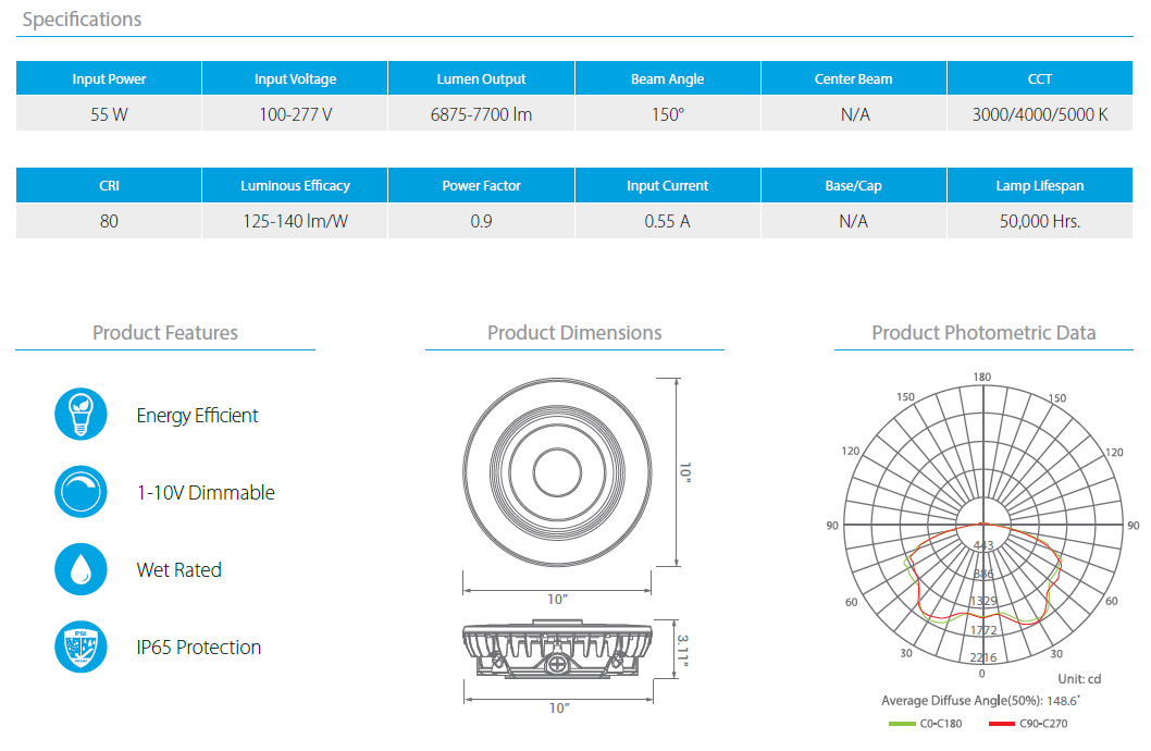 Commercial LED 55-Watt Round Canopy Light 3 Color Selectable
