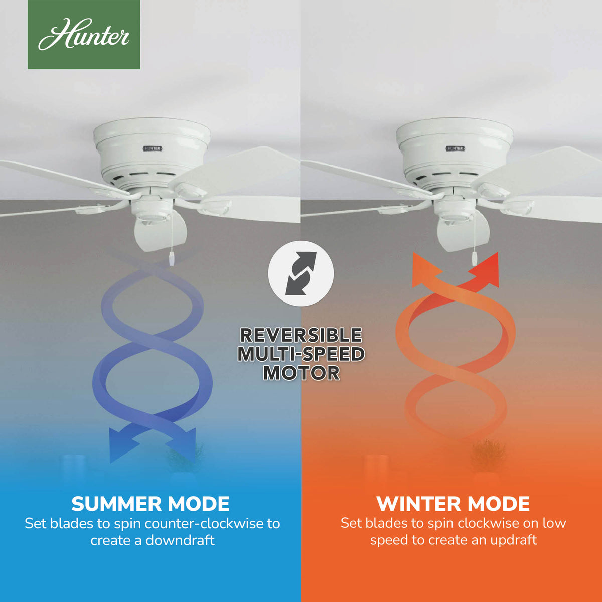 48 inch Sea Wind White Low Profile Damp Rated Ceiling Fan and Pull Chain