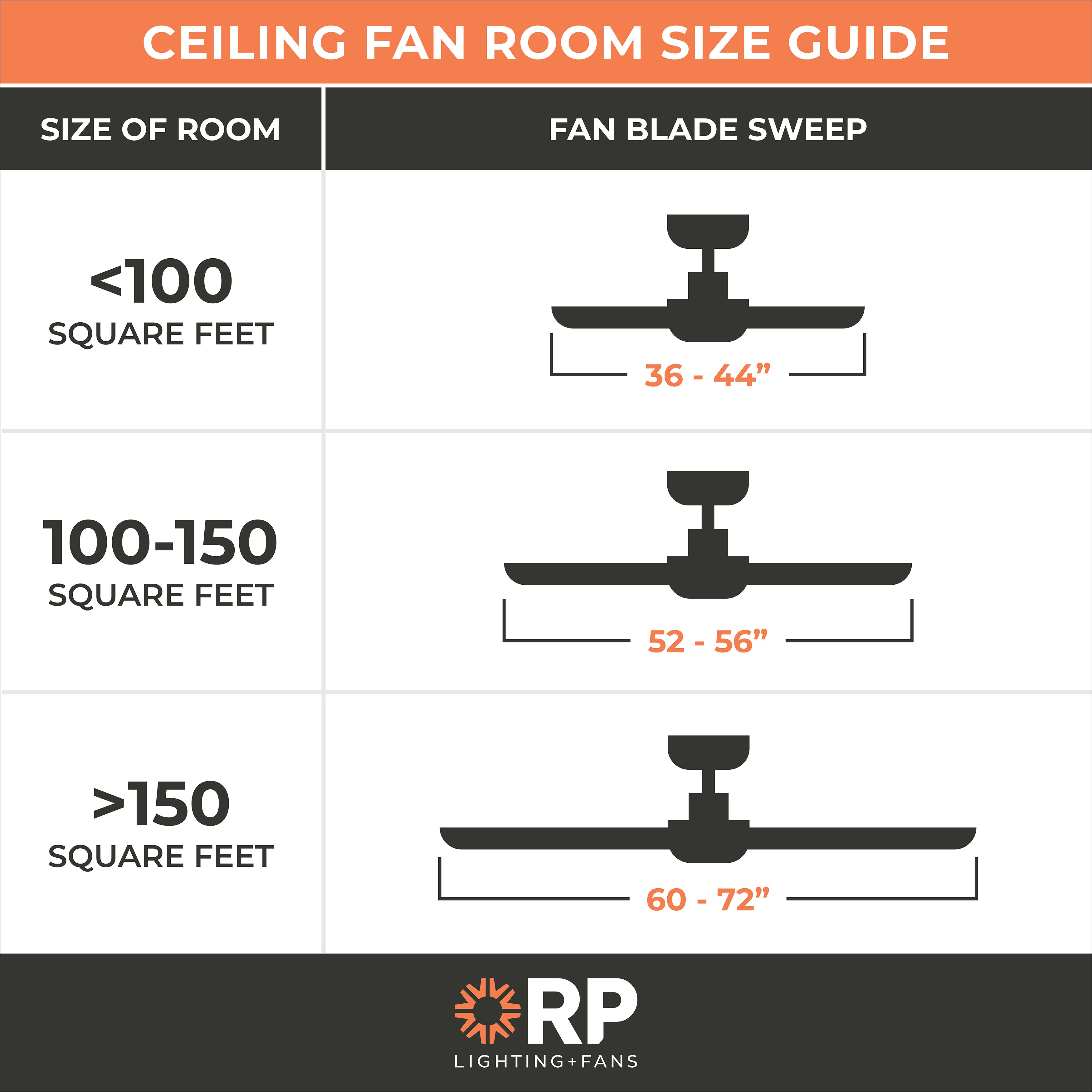 50 Inch Contempo AC Matte Black Indoor Ceiling Fan 3-Blade 2 Lights Reversible