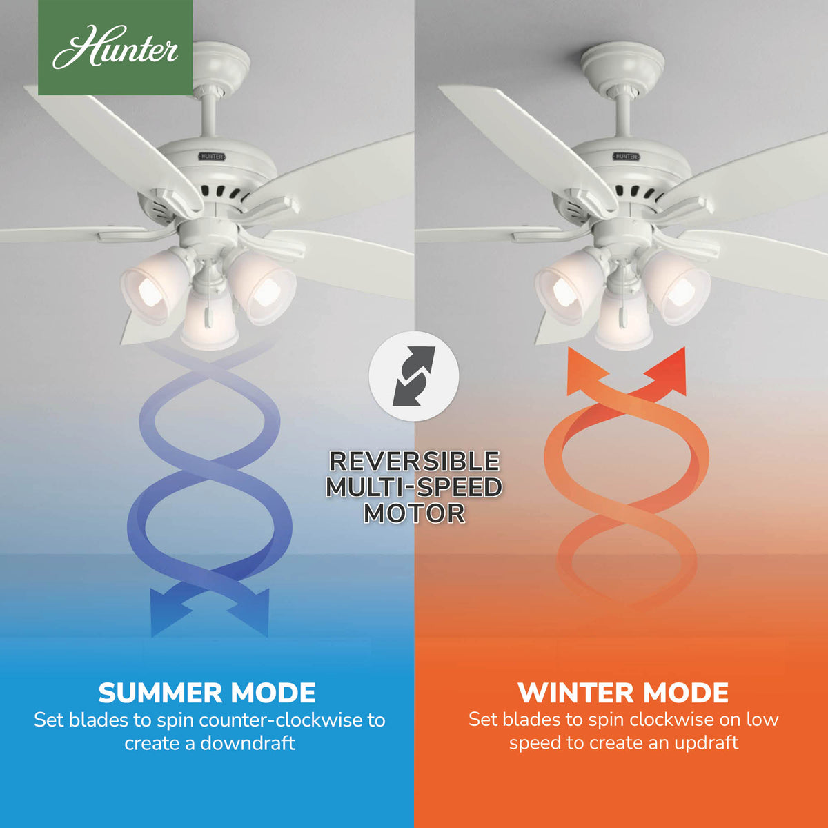 52 inch Newsome Fresh White Ceiling Fan with LED Light Kit and Pull Chain