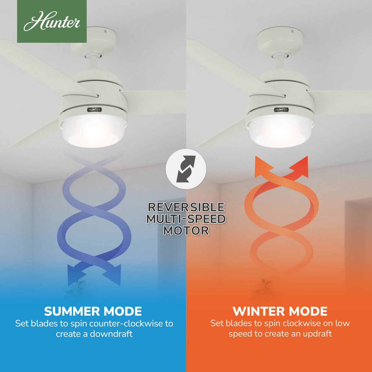 48 inch Midtown Fresh White Ceiling Fan with LED Light Kit and Handheld Remote