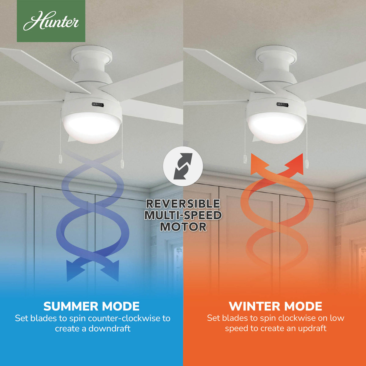 46 inch Anslee Fresh White Low Profile Ceiling Fan with LED Light Kit and Pull Chain