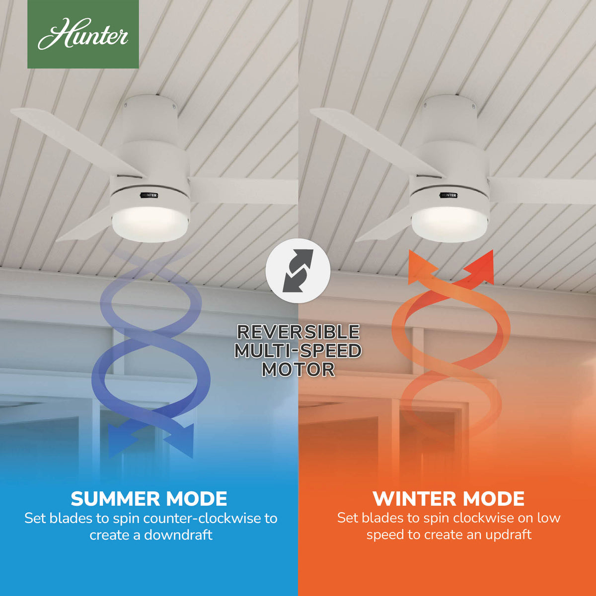 44 inch Gilmour Matte White Low Profile Damp Rated Ceiling Fan with LED Light Kit and Handheld Remote