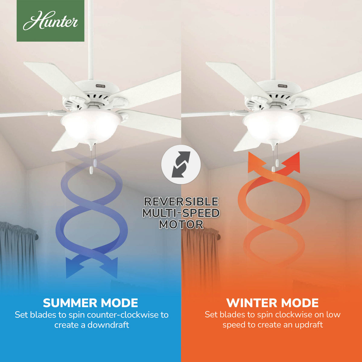 52 inch Pro's Best ENERGY STAR® Fresh White Ceiling Fan with LED Light Kit and Pull Chain