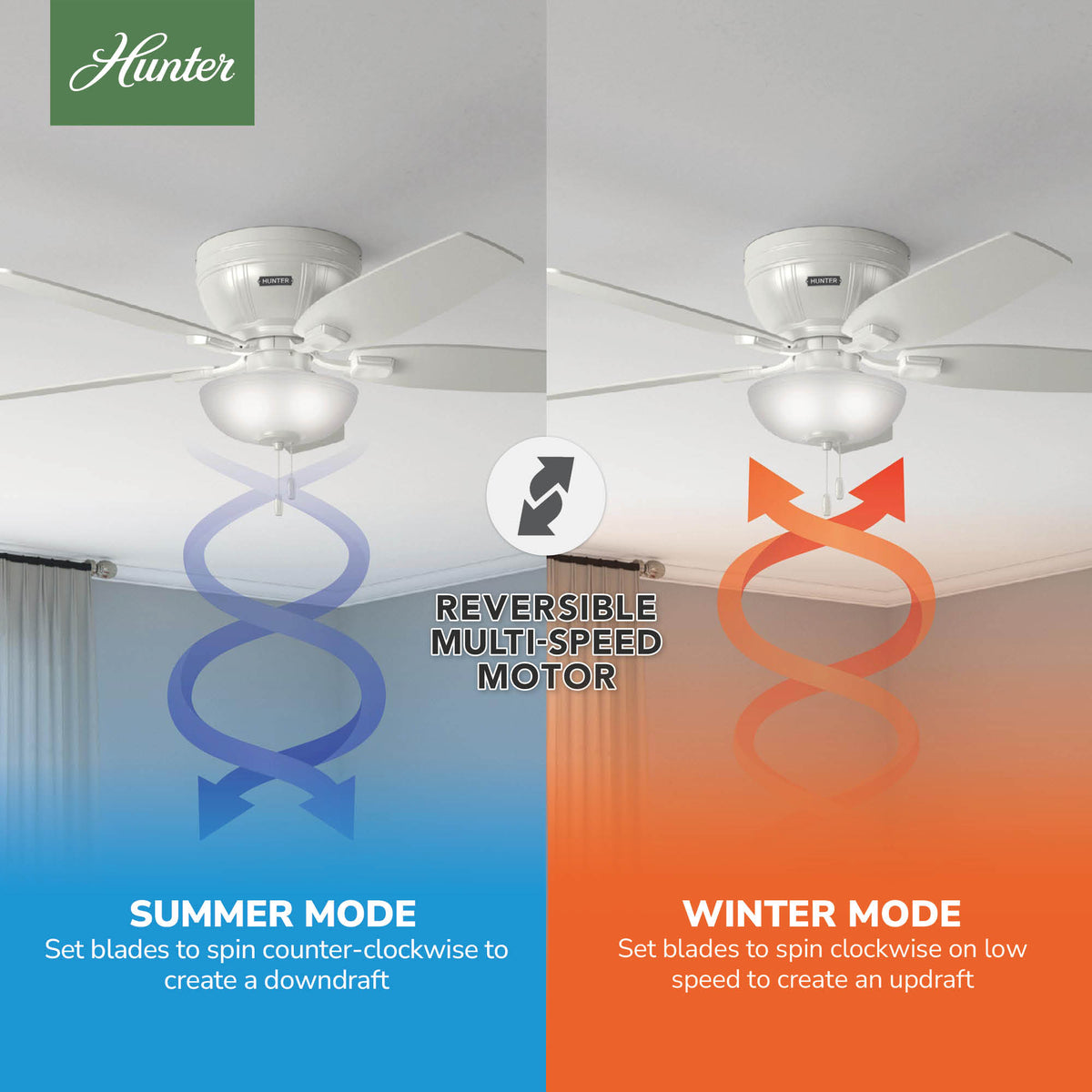 52 inch Kenbridge Fresh White Low Profile Ceiling Fan with LED Light Kit and Pull Chain