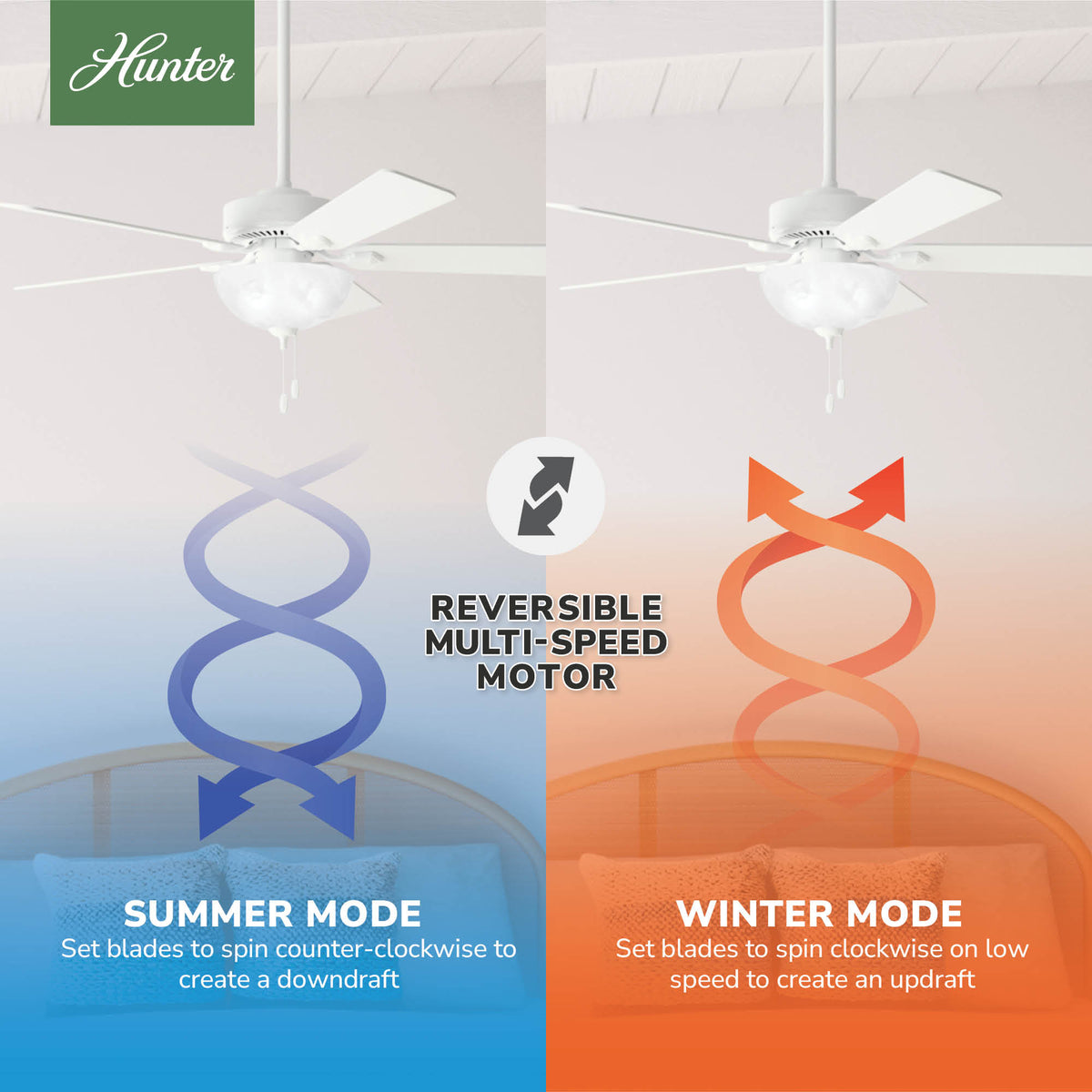 52 inch Swanson Fresh White Ceiling Fan with LED Light Kit and Pull Chain