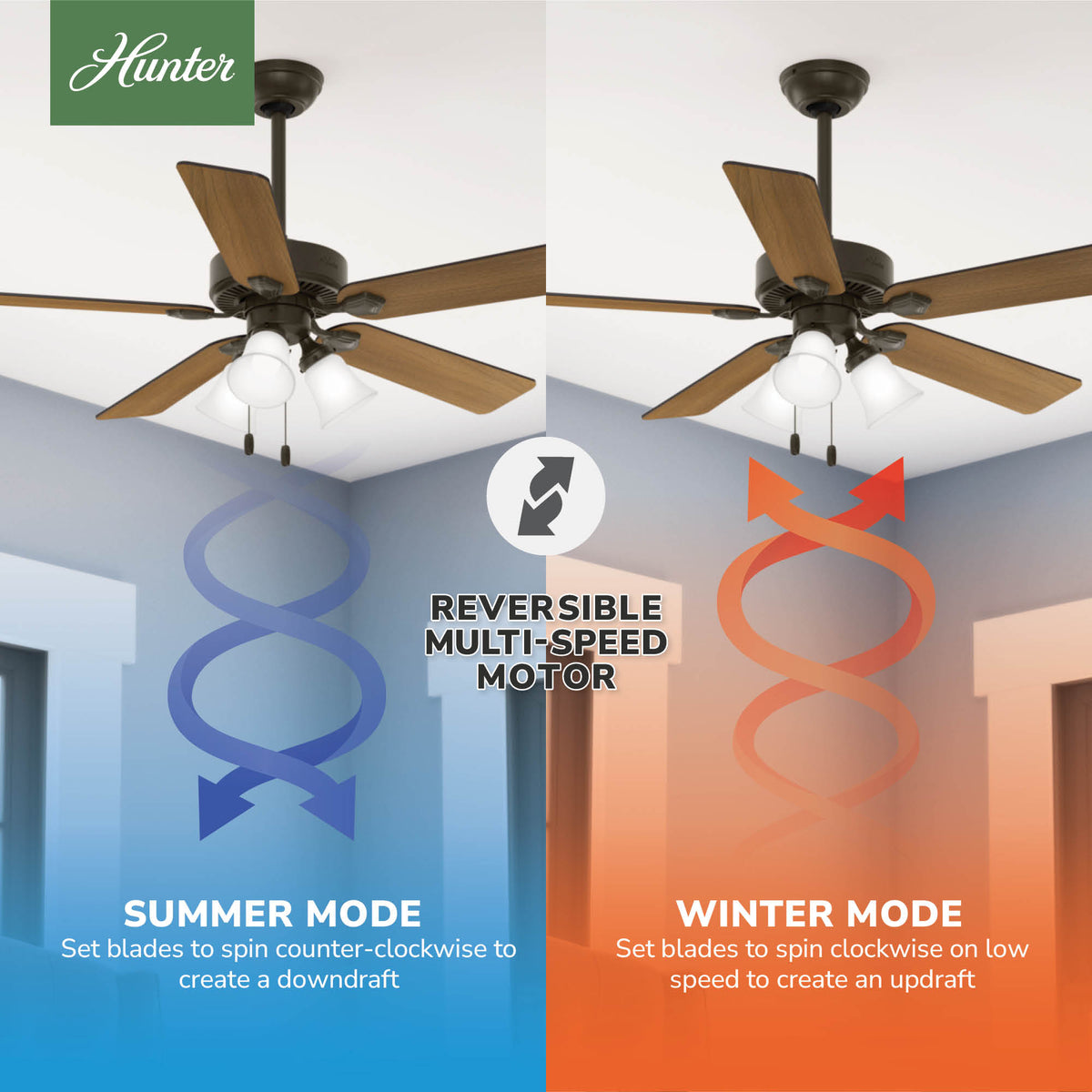 52 inch Swanson New Bronze Ceiling Fan with LED Light Kit