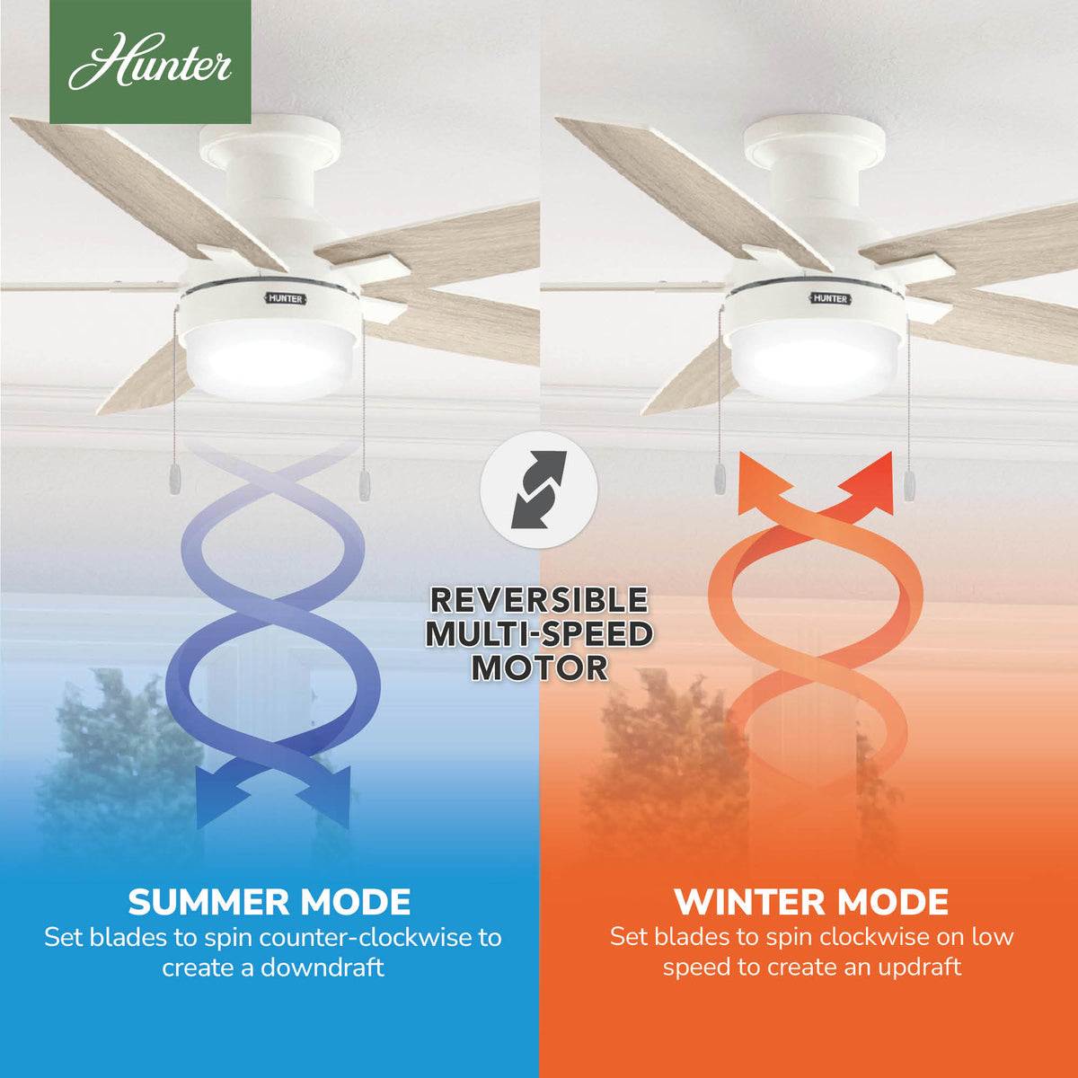 52 inch Anisten Fresh White Low Profile Ceiling Fan with LED Light Kit and Pull Chain