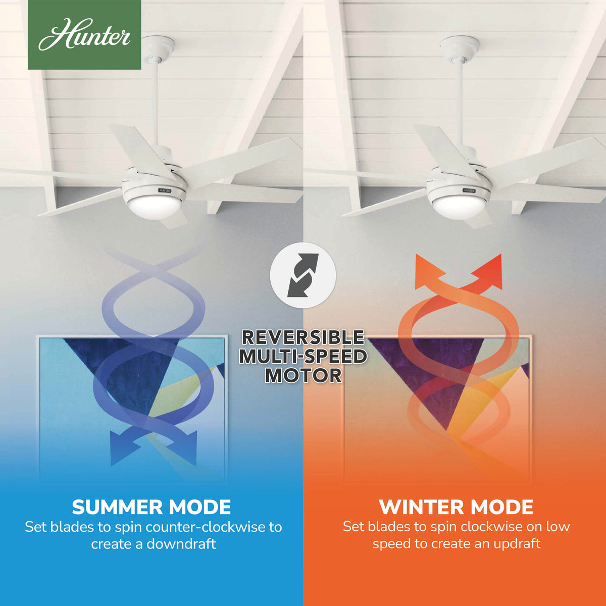 52 inch Sotto Fresh White Ceiling Fan with LED Light Kit and Handheld Remote