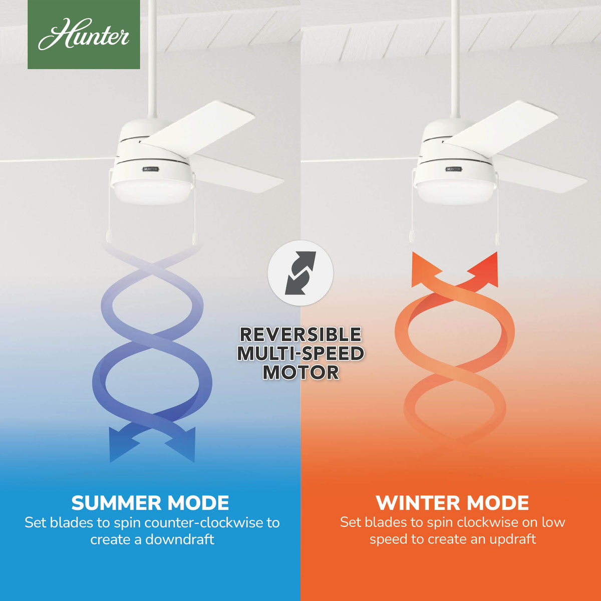 52 inch Aker Fresh White Ceiling Fan with LED Light Kit and Pull Chain