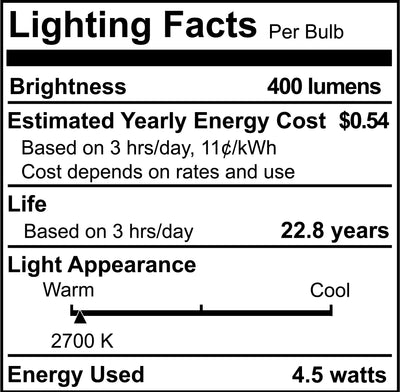 T4 4.5W Non-Dimmable Clear LED Light Bulb with G4 Base, 2700K, 400 Lumens, 12V, 2-Pack