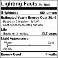 Grands ICEBERG 4W Dimmable Amber Filament LED Light Bulb with E26 Base, 2000K, 180 Lumens