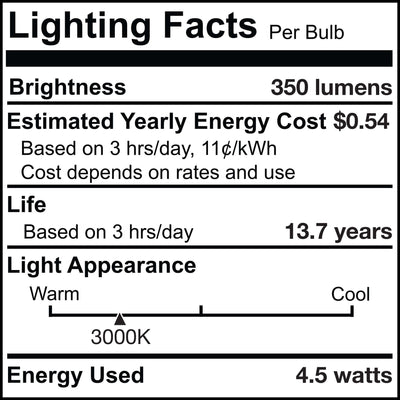 CA10 5W Dimmable Milky Filament LED Light Bulb with E12 Base, 3000K, 500 Lumens, 4-Pack