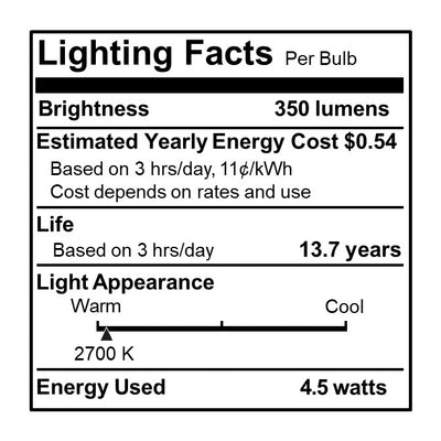 CA10 4.5W Dimmable Clear Filament LED Light Bulb with E12 Base, 2700K, 350 Lumens, 4-Pack