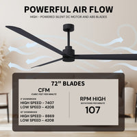 Alessandra 3-Blade Ceiling Fan Without Light Kit