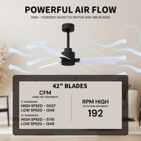 Alessandra 3-Blade Ceiling Fan Without Light Kit