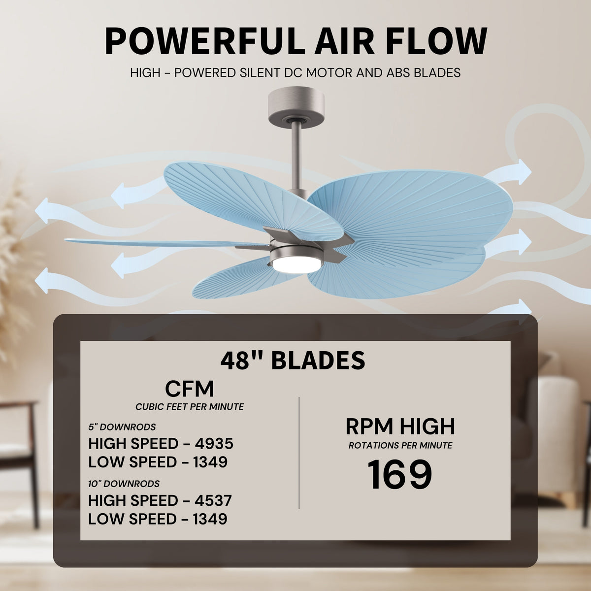 Alessandra Tropical 5-Blade Ceiling Fan with LED Light
