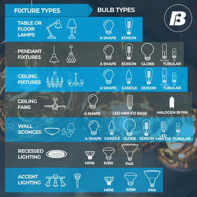 PAR30SN 10W Dimmable LED Light Bulb with E26 Base, 3000K, 830 Lumens, Flood, 6-Pack