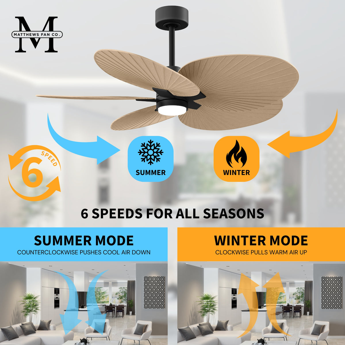 Alessandra Tropical 5-Blade Ceiling Fan with LED Light