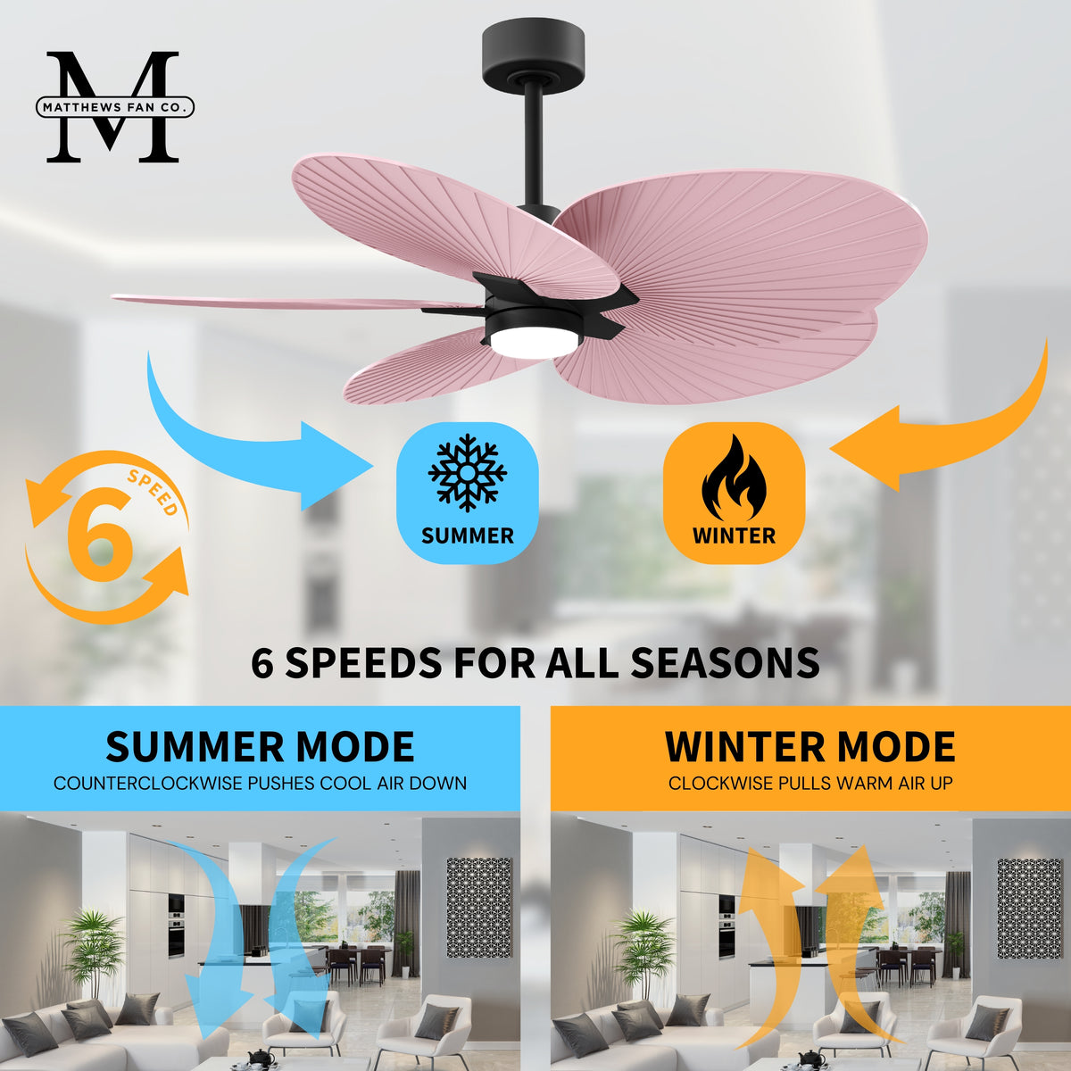Alessandra Tropical 5-Blade Ceiling Fan with LED Light