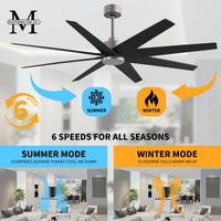 64-Inch Ariella 8-Blade Ceiling Fan Without Light Kit