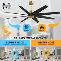 64-Inch Ariella 8-Blade Ceiling Fan Without Light Kit