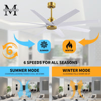 64-Inch Ariella 8-Blade Ceiling Fan Without Light Kit