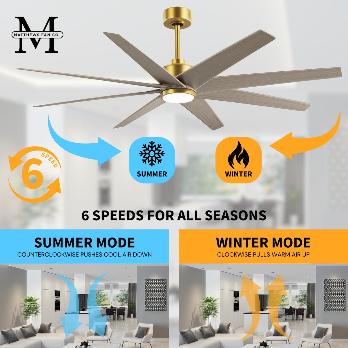 64-inch Ariella 8-Blade Ceiling Fan with LED Light