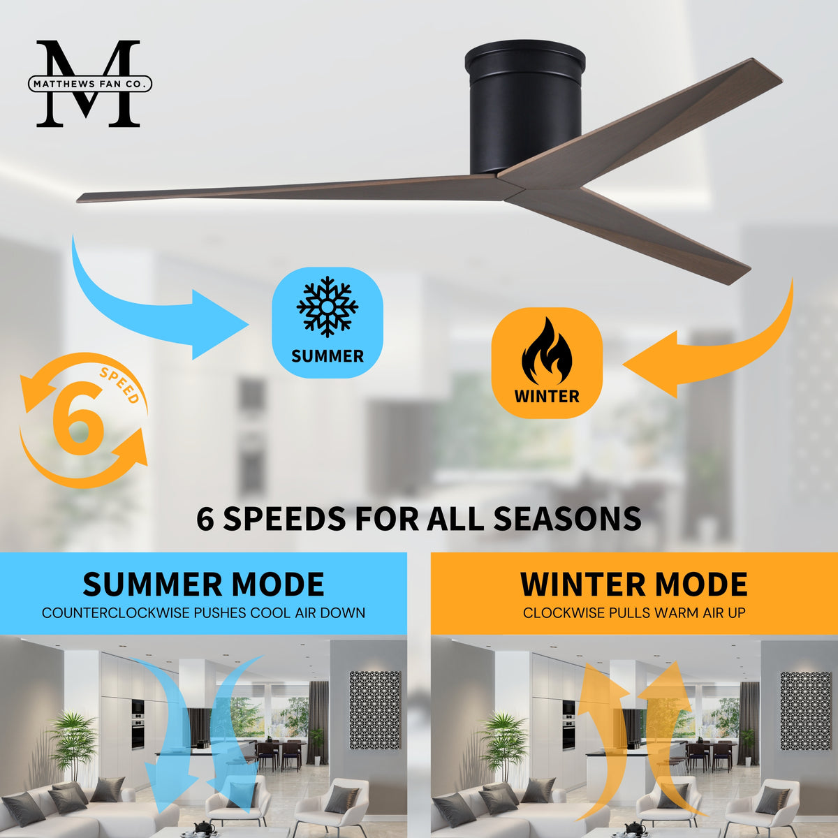 56-Inch Hugger Eliza 3-Blade Flush Mount Ceiling Fan Without Light Kit
