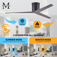 56-Inch Hugger Eliza 3-Blade Flush Mount Ceiling Fan Without Light Kit
