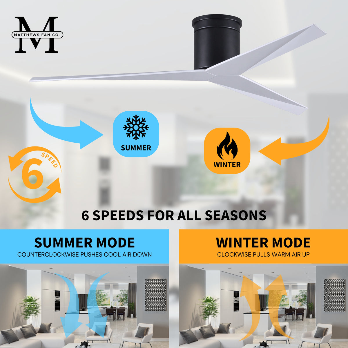 56-Inch Hugger Eliza 3-Blade Flush Mount Ceiling Fan Without Light Kit