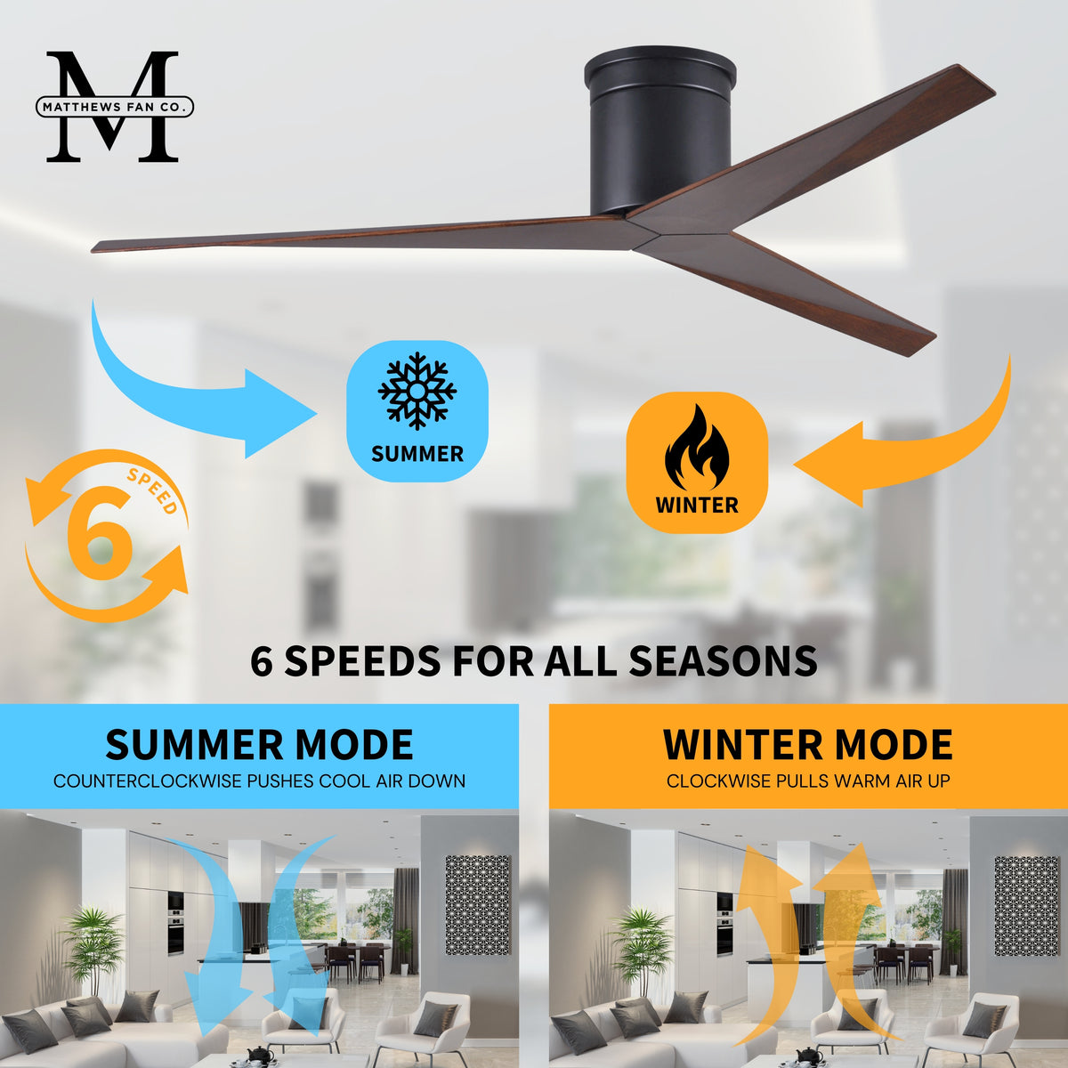 56-Inch Hugger Eliza 3-Blade Flush Mount Ceiling Fan Without Light Kit