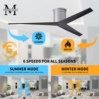 56-Inch Hugger Eliza 3-Blade Flush Mount Ceiling Fan Without Light Kit