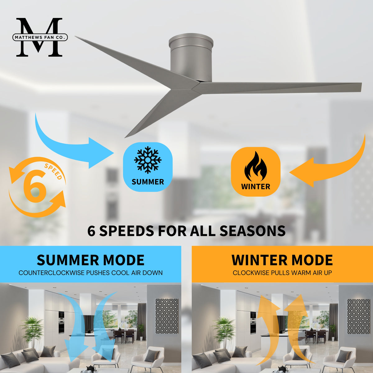 56-Inch Hugger Eliza 3-Blade Flush Mount Ceiling Fan Without Light Kit
