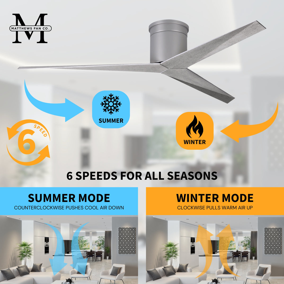 56-Inch Hugger Eliza 3-Blade Flush Mount Ceiling Fan Without Light Kit