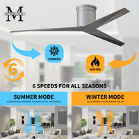 56-Inch Hugger Eliza 3-Blade Flush Mount Ceiling Fan Without Light Kit