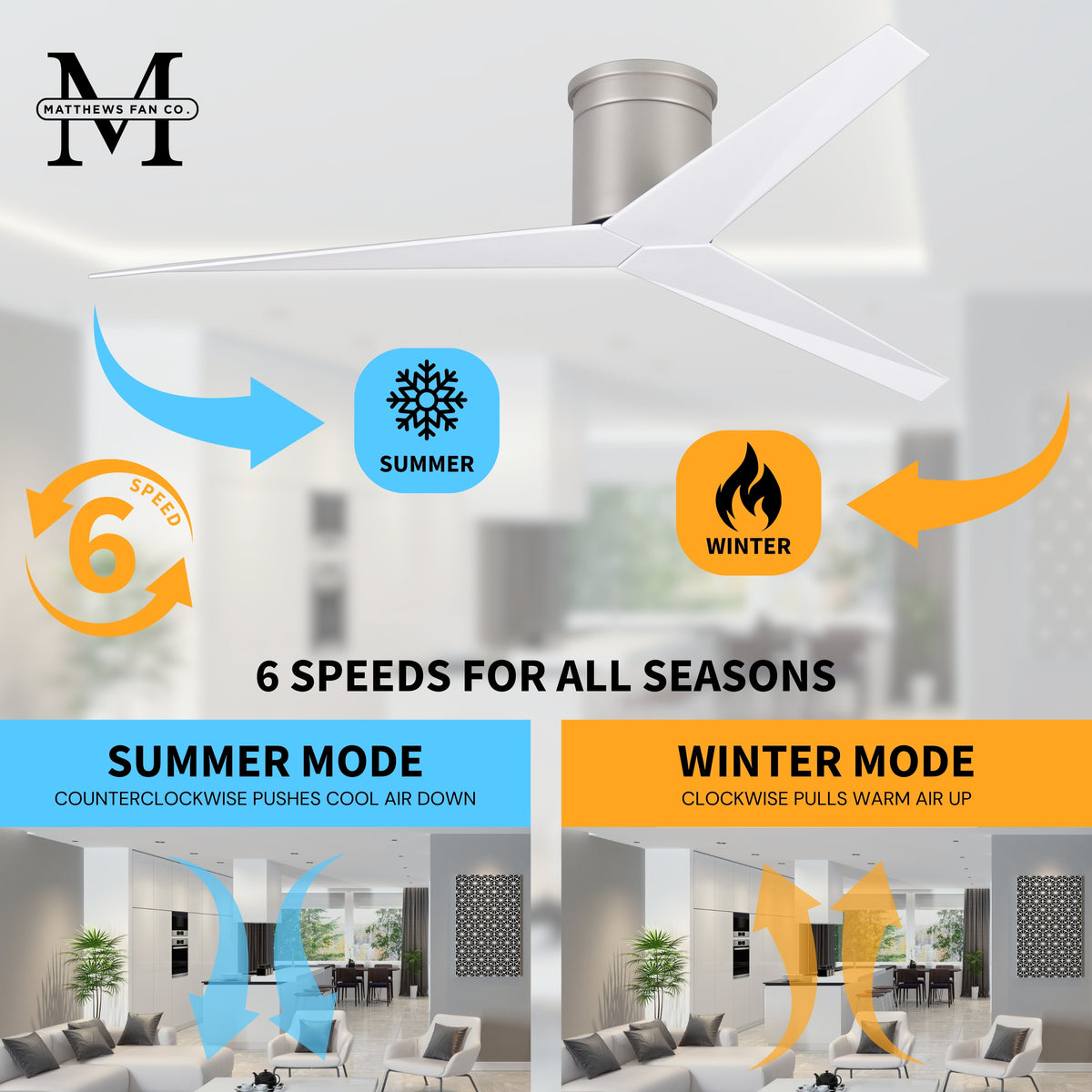 56-Inch Hugger Eliza 3-Blade Flush Mount Ceiling Fan Without Light Kit