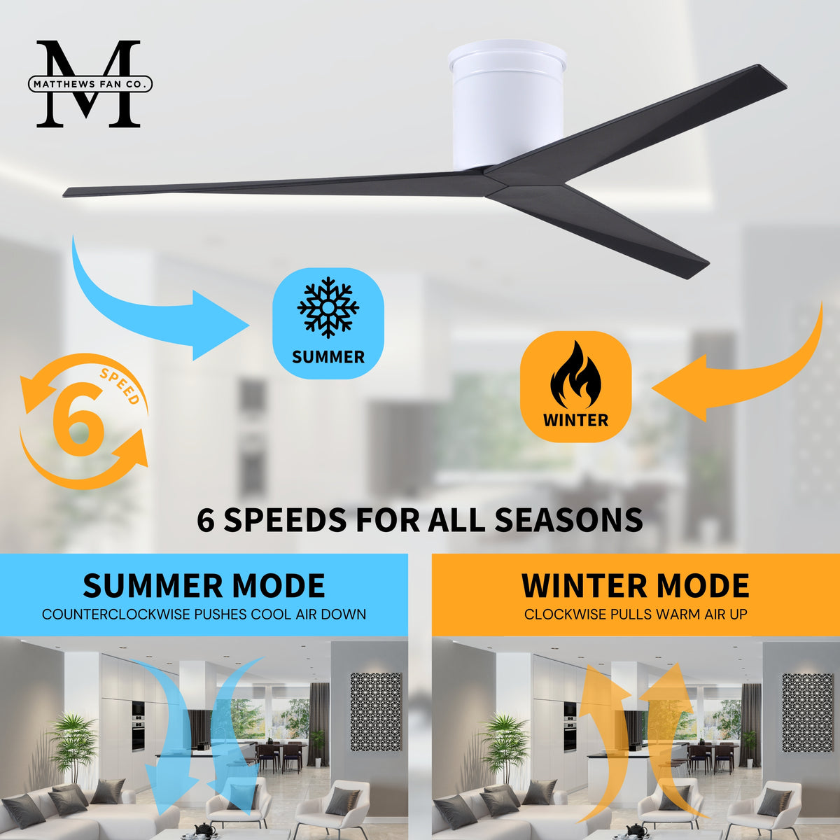56-Inch Hugger Eliza 3-Blade Flush Mount Ceiling Fan Without Light Kit