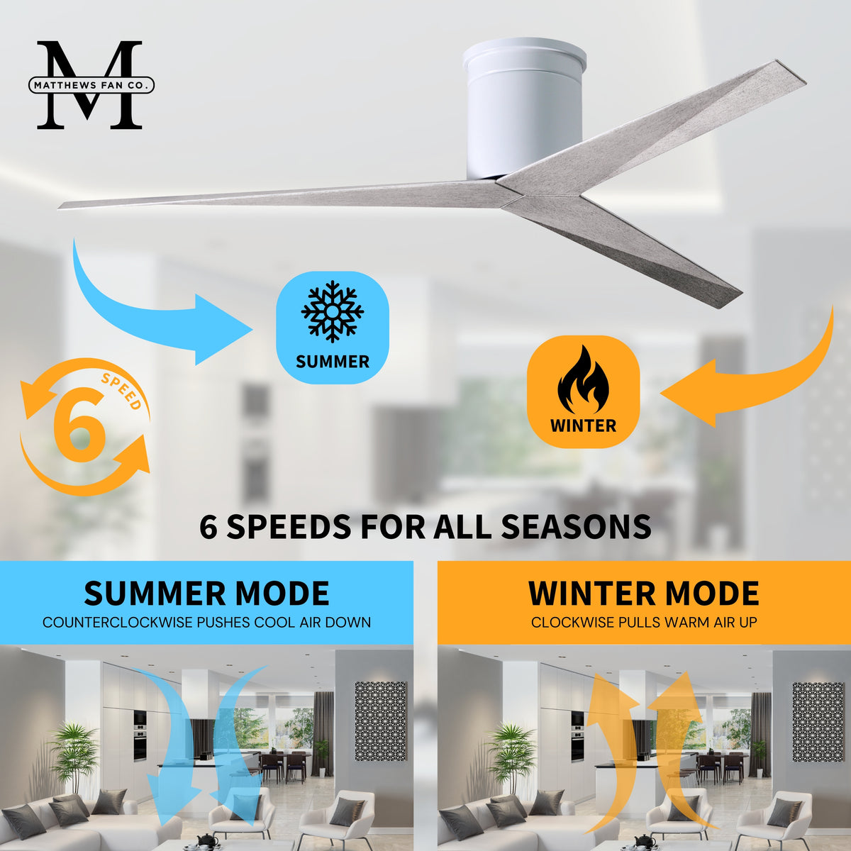 56-Inch Hugger Eliza 3-Blade Flush Mount Ceiling Fan Without Light Kit