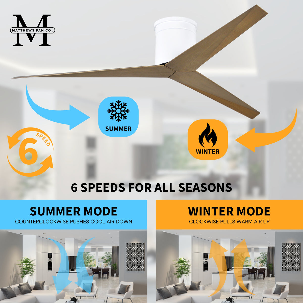 56-Inch Hugger Eliza 3-Blade Flush Mount Ceiling Fan Without Light Kit