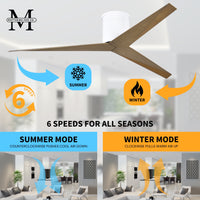 56-Inch Hugger Eliza 3-Blade Flush Mount Ceiling Fan Without Light Kit