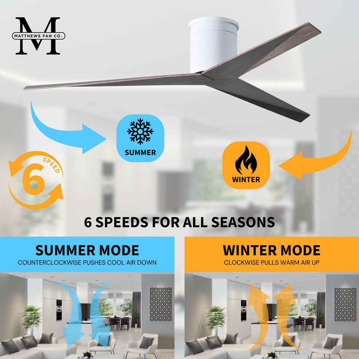 56-Inch Hugger Eliza 3-Blade Flush Mount Ceiling Fan Without Light Kit