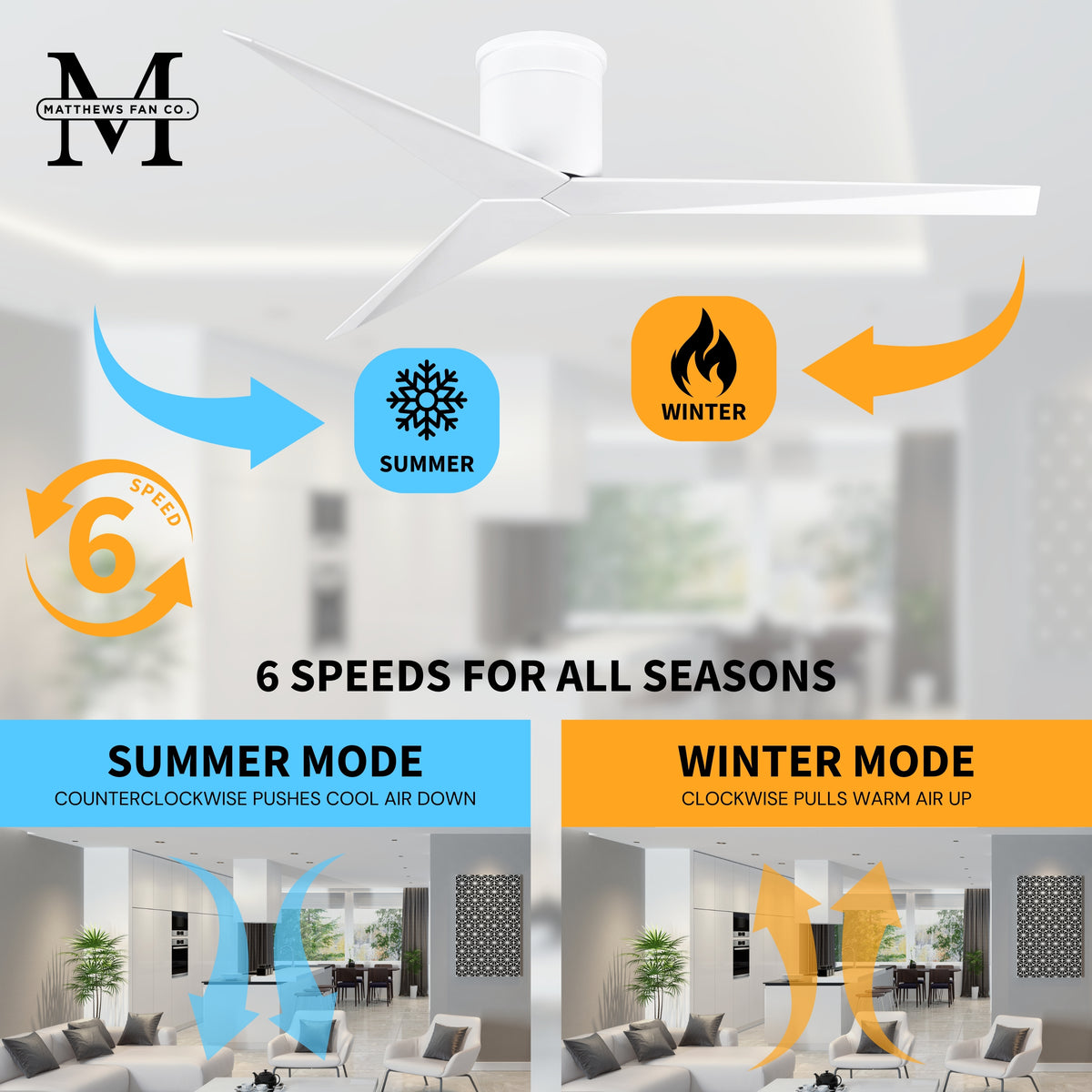 56-Inch Hugger Eliza 3-Blade Flush Mount Ceiling Fan Without Light Kit
