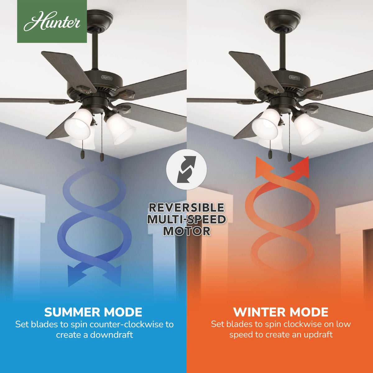 44 inch Swanson ENERGY STAR® New Bronze Ceiling Fan with LED Light Kit
