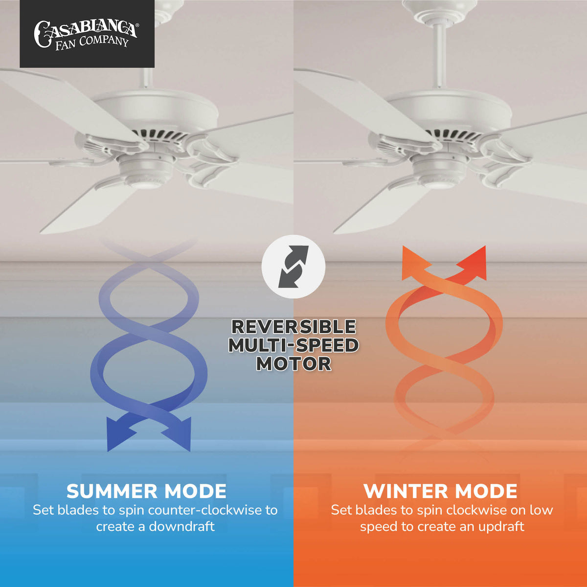 Casablanca 54 inch Panama Fresh White Ceiling Fan and Wall Control