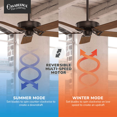 Casablanca 54 inch Panama Brushed Cocoa Ceiling Fan and Wall Control