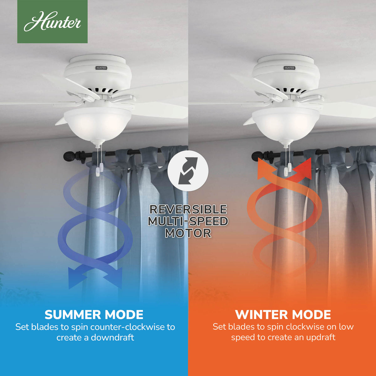 42 inch Newsome Fresh White Low Profile Ceiling Fan with LED Light Kit and Pull Chain