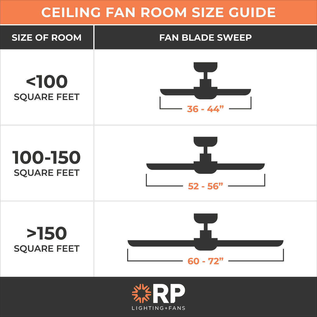 50 Inch Europa AC Black Indoor Ceiling Fan 4-Blade 2 Lights Reversible