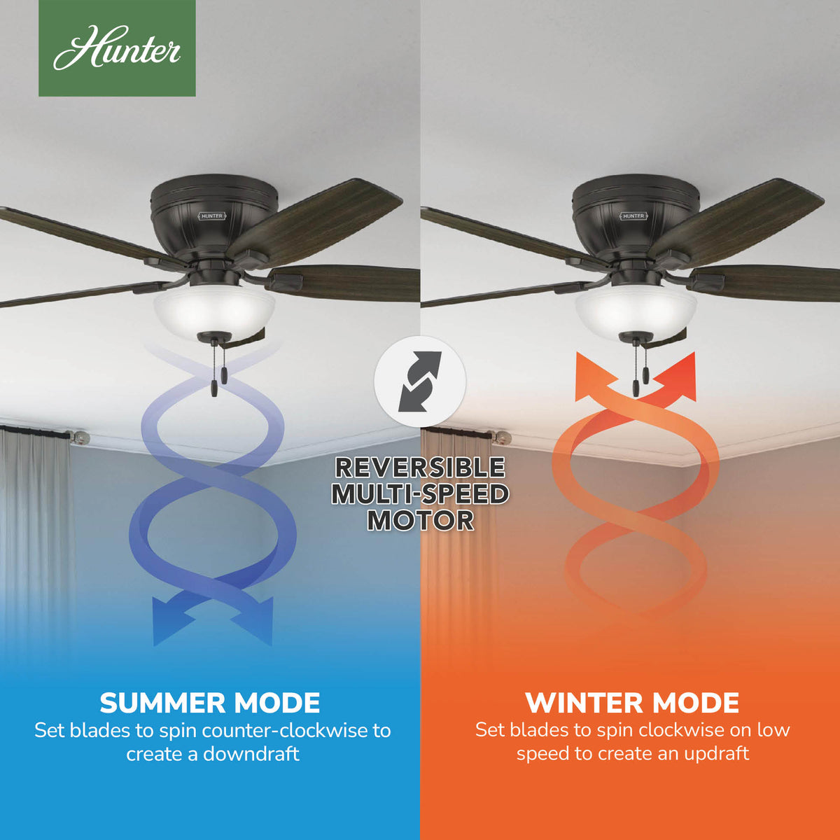 52 inch Kenbridge Noble Bronze Low Profile Ceiling Fan with LED Light Kit and Pull Chain